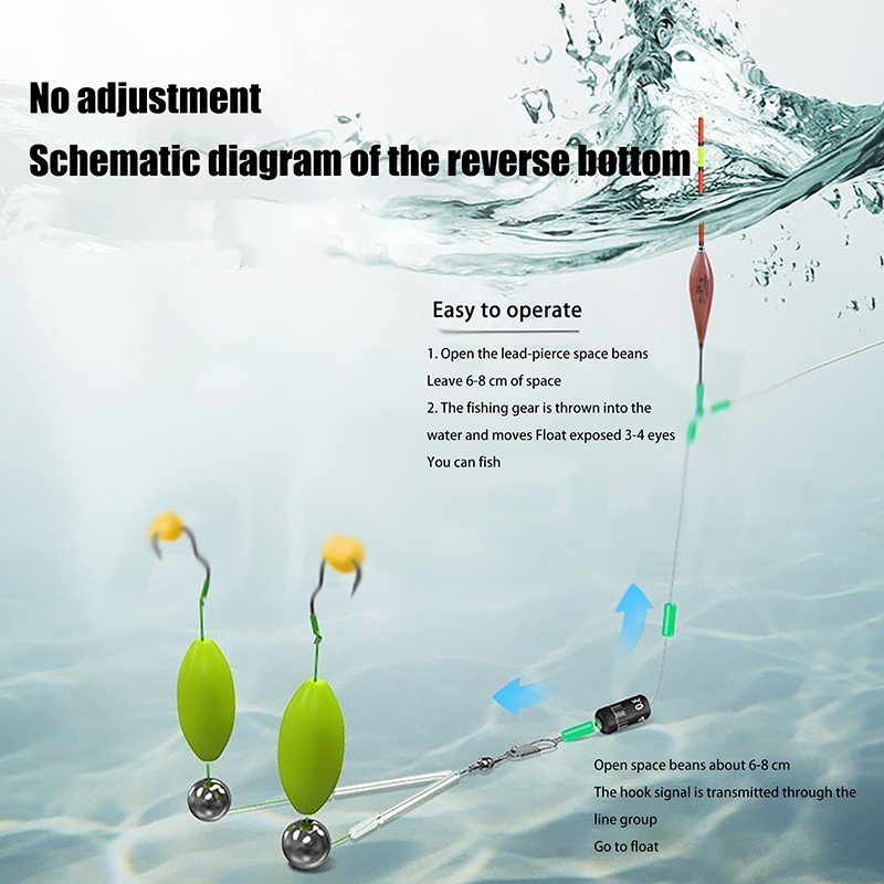 Double Hook Fishing Hair Rigs  - Fishing Equipment Jet recension och pris
